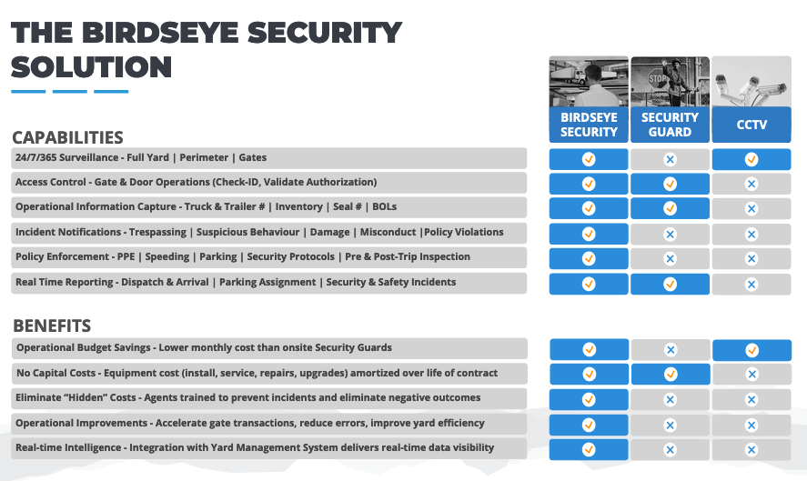 security guards vs remote video monitoring solutions